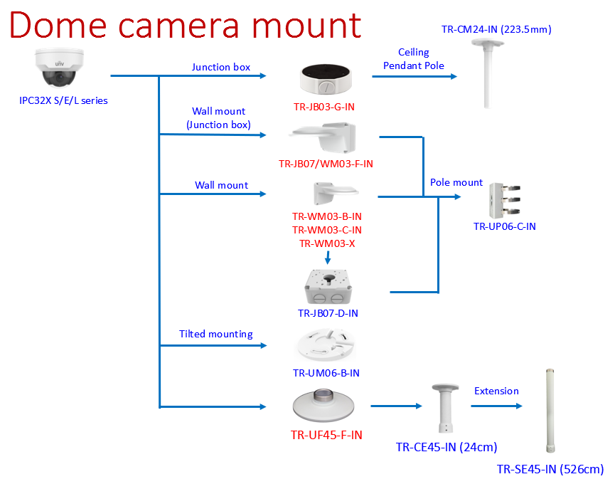 Uniview Adapter Plate for IPC32X Mini Dome Cameras, TR-UF45-D-IN