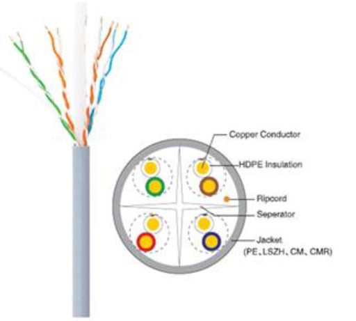 UNV Category 6 Cables UTP CAT6 Cable 305M Blue Color, CAB-LC6-BU UTP