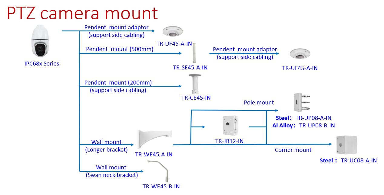 PTZ Camera Mount